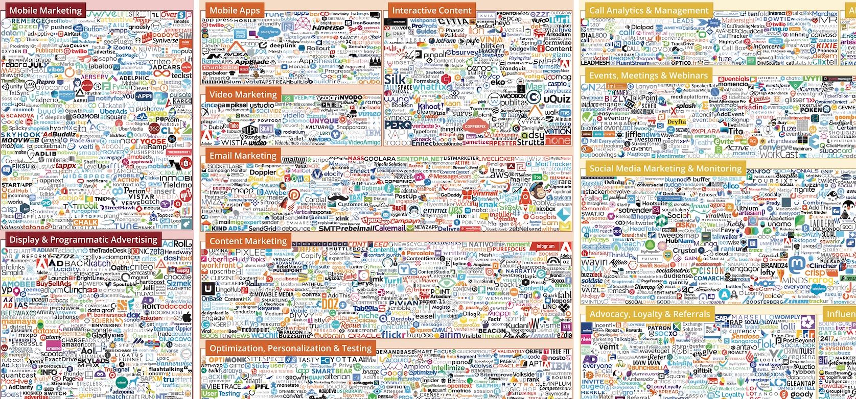 Martech industry in a “state of integration” in 2019 and beyond