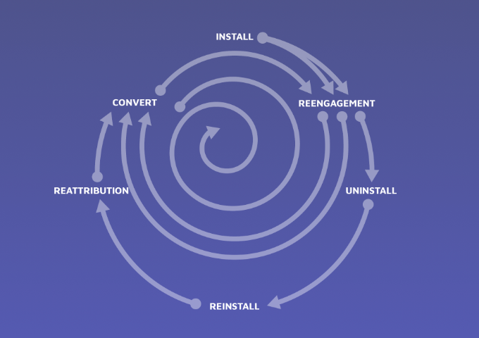 stages and actions of the hyperconnected life cycle