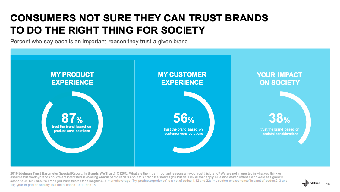 stats on consumers stating the importance of product experience, customer experience, and social impact