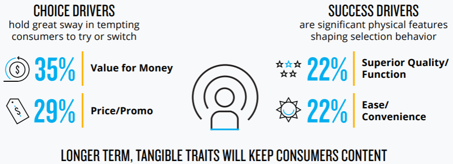 Martech stack + customer loyalty: What effect can tech have on retention?